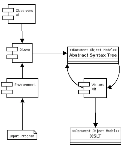 Figure 7: System Diagram