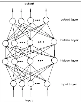 Figure  1  below  shows  the  multilayer  feed-forward  network  architecture  [12],  [13]: 