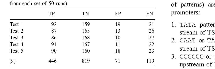 Table 4Paths through the machine and resulting logical decision formulae,