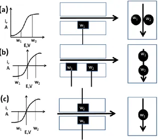 Figure 2. Parallel and series configurations for amperometric dual electrode detection systems
