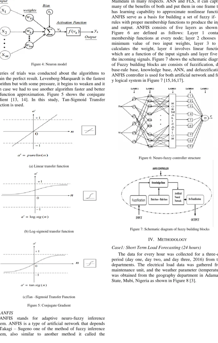 Figure 4: Neuron model  