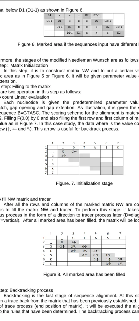 Figure 6. Marked area if the sequences input have different length 