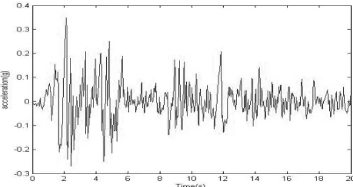 Fig. 4. N-S component of El-Centro time history of acceleration  Table 3. Results of numerical evaluation 
