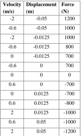 Table 6 shows the training data used, providing both the input and and the desired output 