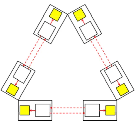 Figure 1.5: LISA measurement scheme. The solid arrows show the local links measuringthe relative motion of the TMs to their hosting SCs