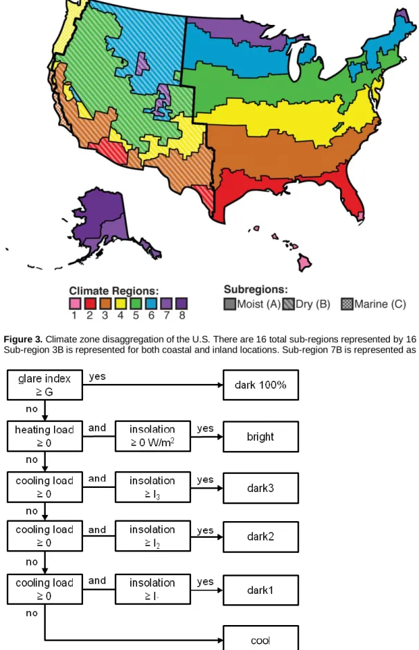 Figure 3. Climate zone disaggregation of the U.S. There are 16 total sub-regions represented by 16 reference cities