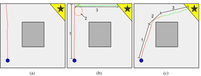Fig. 7: Showing typical agent paths at various stages of the experiment (goal state denotedwith a star)