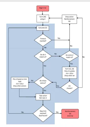 Fig. 2: Flowchart showing the TCS drop-decision cycle.