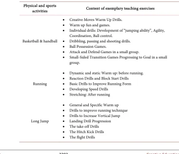 Table 1. Content of exemplary teaching exercises’ videos. 