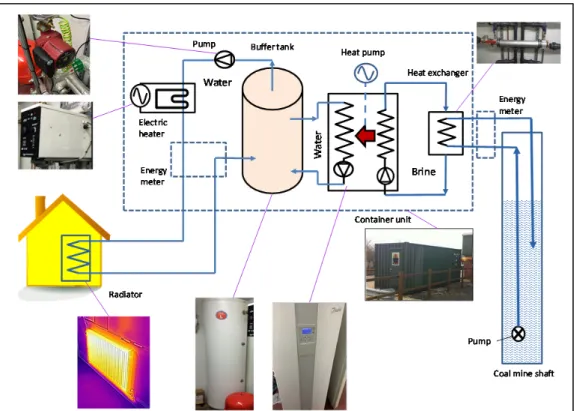 Figure 2: A simplified shematic system of the single shaft GSHP system at Markham, UK