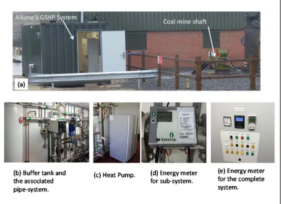 Figure 3: Alkane’s GSHP system (a), buffer tank and the associated pipe-system (b), heat pump (c),  the energy meter for the coal mine water (d), the energy meter for the complete system (e)