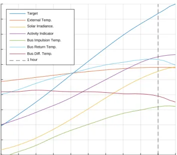 Fig 6. Cross-correlation between each model input candidate and the forecasting  target