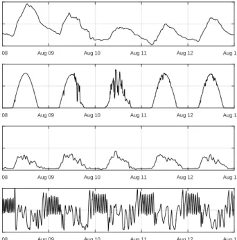 Fig 8. Frequency spectrum comparison between the power demand model input  candidates and the power demand target signal