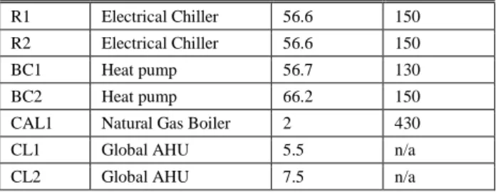 TABLE II S UMMARY OF SIGNALS AVAILABLE IN THIS STUDY . 267 