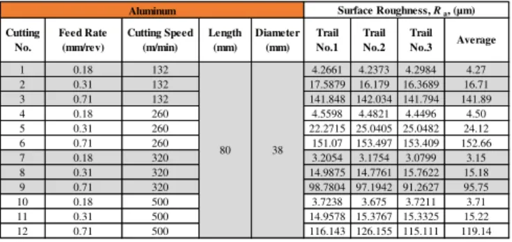Figure  4  shows  the  set-up  of  the  standard  calibration  ball  and the systematic diagram  of the ball and a nominal  2 µm  stylus with a normal load of 0.7 mN and selectable traverse  speed  down  to  0.5  mm  s -1 