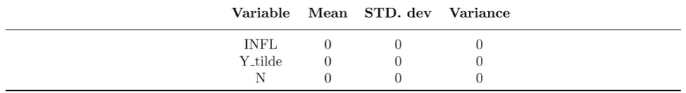 Table 2 below shows so-called ’divine coincidence’: under an a optimal simple