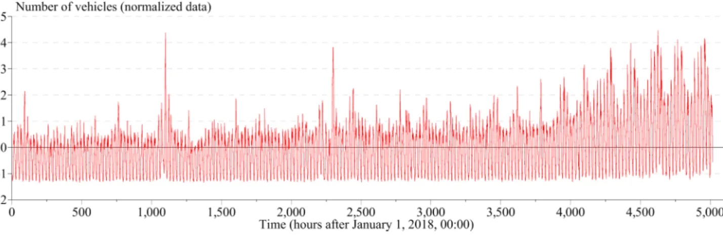 Fig. 3 Iasmos toll station hourly traffic volume