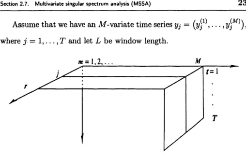 Fig.  2.1   shows  an  illustration  of  MSSA.  The  structure  of  matrix  C   =  X X T  is  as  follows: