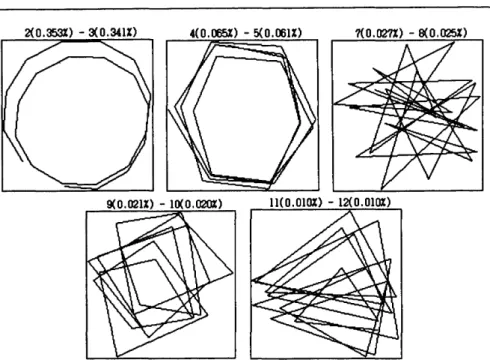 Fig.  4.6 depicts the periodogram of the paired eigentriples (2-3, 4-5,  7-8,  9-10,  11-12)