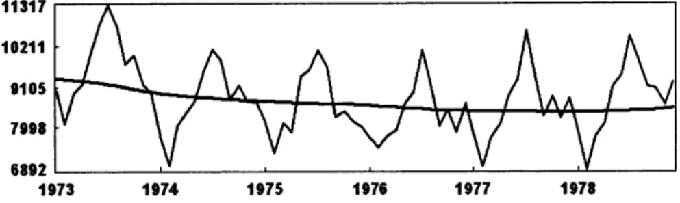 Fig.  4.10  shows  the  oscillation  of  our  series  which  is  obtained  by  the  eigentriples  2-12.