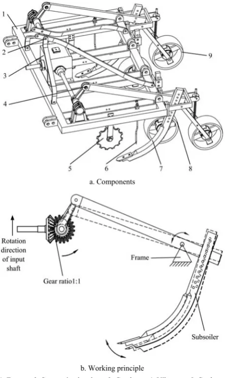 Table 1  Parameters of the vibratory subsoiler 