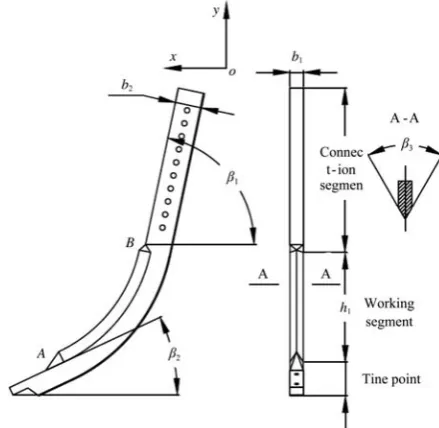Figure 4 showed the cutting angle at the front and the The cross-section views of the working segment in thickness 60° combined with the shank width rectangular shape at the back