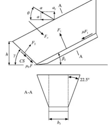 Figure 5  Schematic diagram of the subsoiler tine 