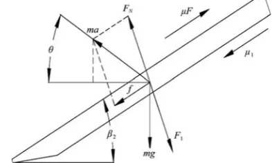 Figure 7  Force analysis of the tine 