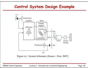 Figure (c) : System Schematic [Source : Nise, 2007]