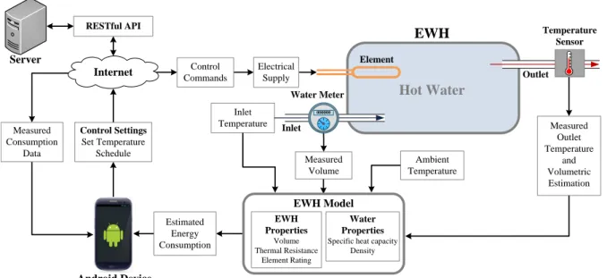 Figure 1.3: Diagram of system inputs and feedback.