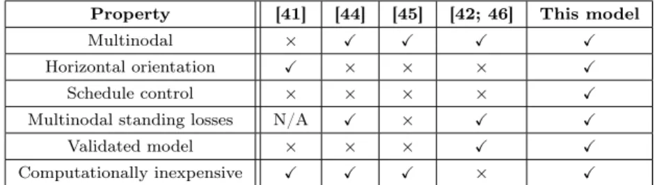 Table 2.1: Presented model compared to state of the art.