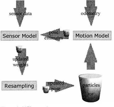 Figure 1: MCL operation