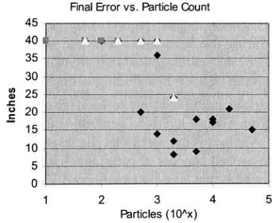 Figure 36: Sample impoverishment and overly optimistic motion model