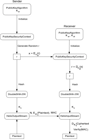 Fig. 6 – Public Key Encryption 