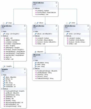 Fig. 8 – Metadata Classes 