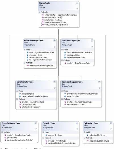 Fig. 10 – Application Protocol Tuples 