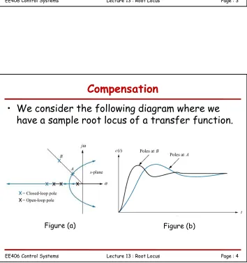 Figure (a)Figure (b)
