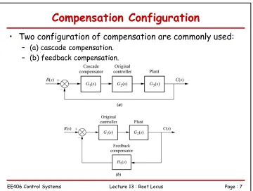 Figure (a) : Phase Lead