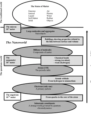 Figure 1.1. Where can we find the nanoworld? 