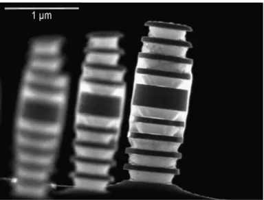 Figure 2.9. Quantum dot for single photon experiments: 400-nm-diam micropillar, produced by e-beam lithography and reactive ion etching from a GaAs/AlAs-layered planar structure grown by molecular-beam epitaxy 