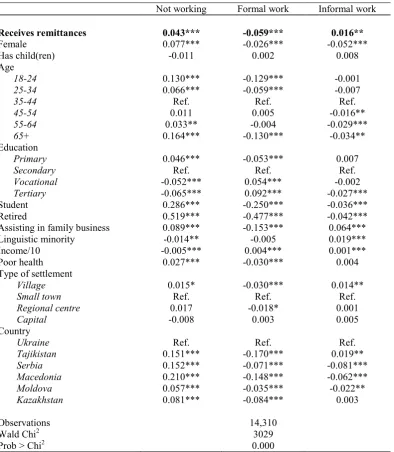 Table 1. Receiving remittances and labour market outcomes: multinomial probit marginal effects 
