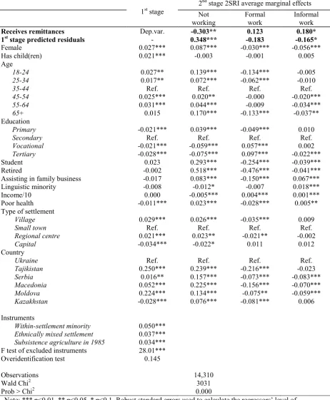 Table 3. Receiving remittances and labour market outcomes: 2SRI multinomial probit first 