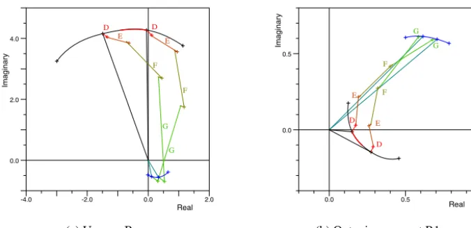 Figure 10. In black: real and imaginary components of the response functionFig. 10. In black: real and imaginary components of the response function (a) on the west side of Ungava Bayand (b) the outgoing wave at point R1 on the open boundary, plotted for r