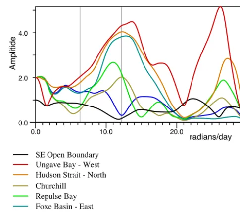 Table 1.tive stations compared with tidal observations (IHB, 1954) inThe agreement is good at Hopes Advance Bay, in the west