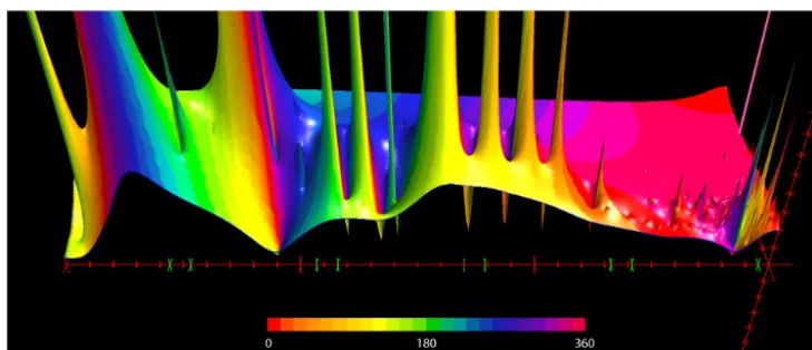 Figure 5. Response function amplitude on the west side of Ungava Bay plotted as a function of complex angular velocity