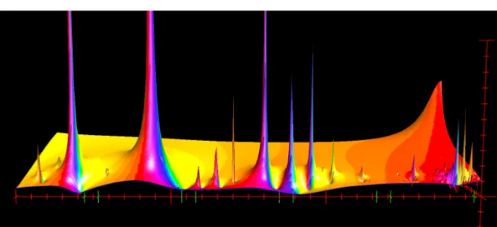 Figure 6. The response function amplitude plotted as a function of complex angular velocity (a) at Churchill and (b) location R3 on theeastern side of Foxe Basin
