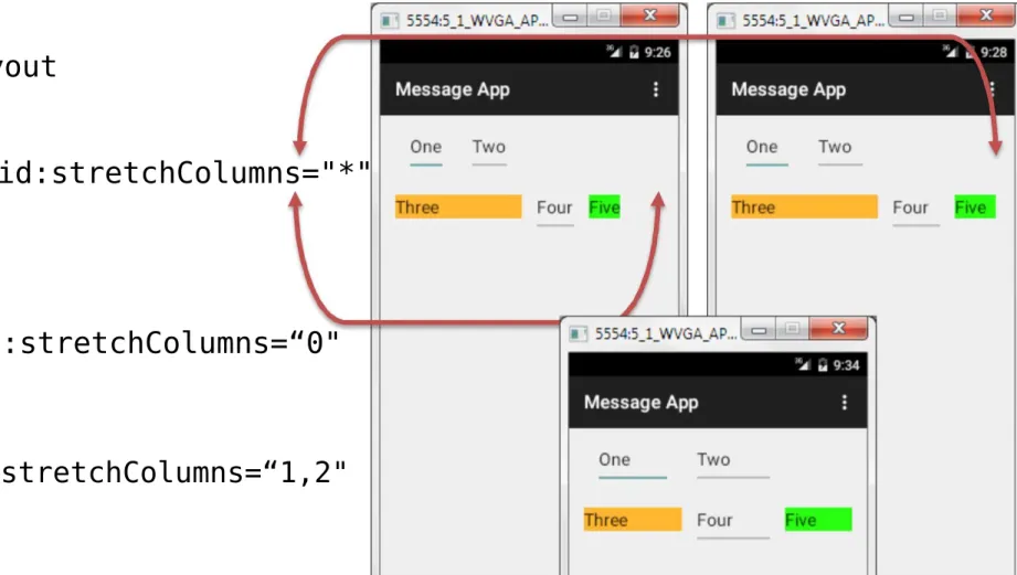 Table Layout... • Android:strech_colum <TableLayout . . android:stretchColumns="*" 
