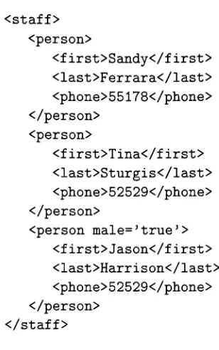 Figure 1: Staff XML document as a tree