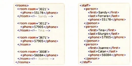 Figure 3: XML document for Rooms and Staff