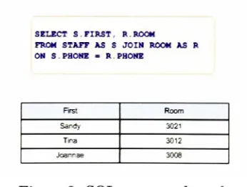 Figure 8: Room and Staff tables
